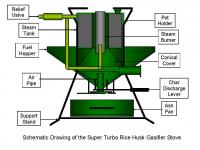 Schematic Super Turbo Rice Husk Gasifier Stove